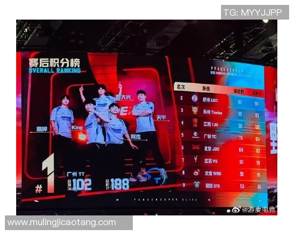 JDG战队以79分稳居世界冠军杯积分榜首位争夺荣誉之路再创辉煌