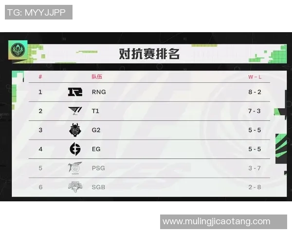 英雄联盟最新状态排行榜揭晓RNG战队荣登第六名引发热议